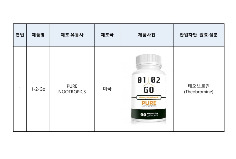 식약처, ‘테오브로민’ 포함된 해외직구식품 국내 반입차단 대상 추가