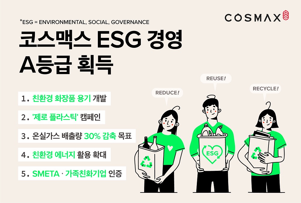 코스맥스 ESG 경영 평가 ‘A등급’ 획득