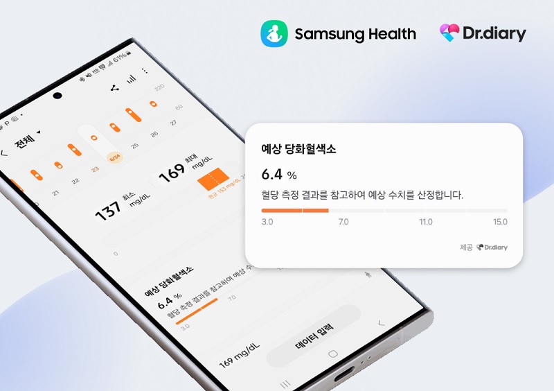 닥터다이어리, 삼성헬스에 예상 당화혈색소 알고리즘 서비스 연동