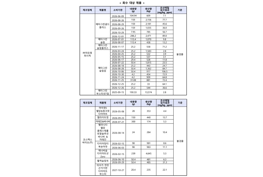 아모레퍼시픽과 코스멕스바이오 제조 건기식 초산에틸 규격 부적합