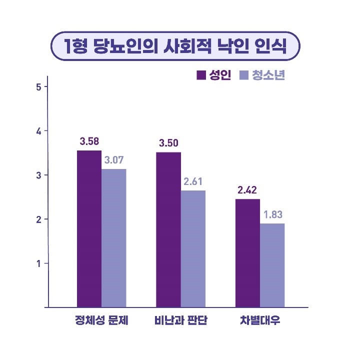 1형당뇨가 소아당뇨라고?