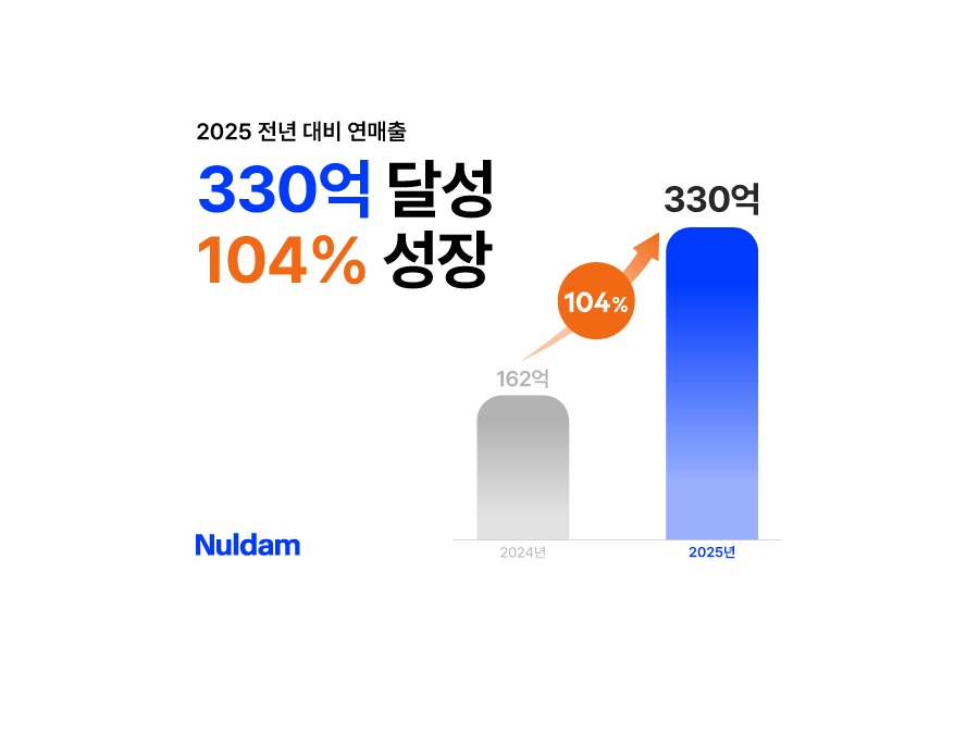 널담, 2025년 매출 330억 달성