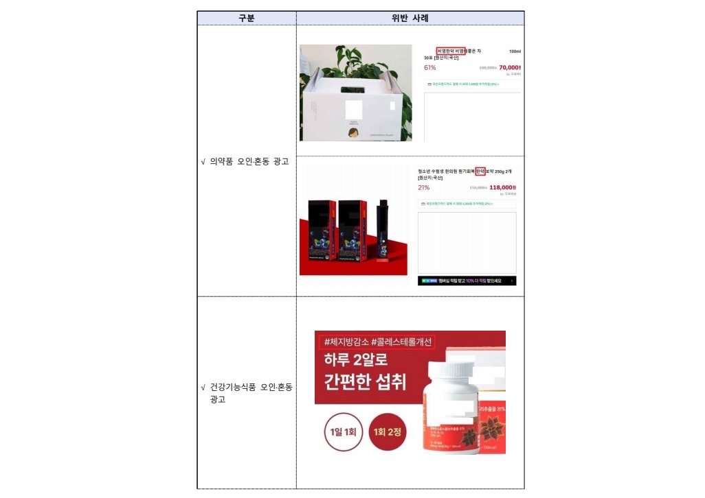 건강기능식품으로 오인‧혼동 주는 부당광고 236건 적발