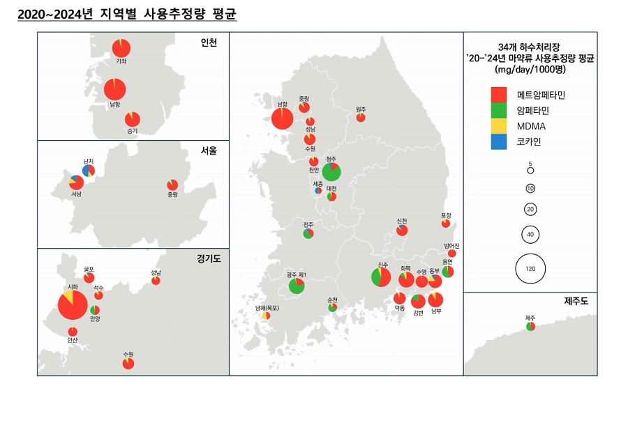 하수 속 불법 마약류 성분 감소 추세