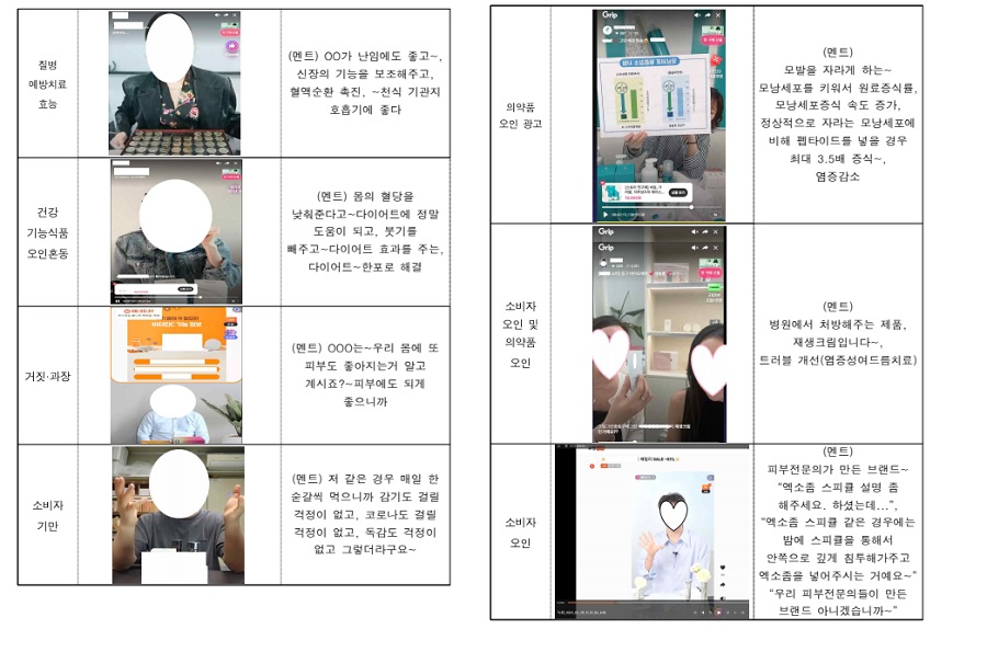 라이브커머스를 이용한 29건 부당광고 적발