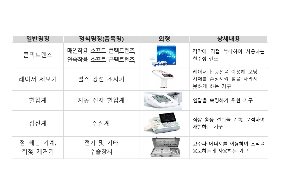 식약처, 의료기기 해외직구 민·관 합동온라인 감시단 출범