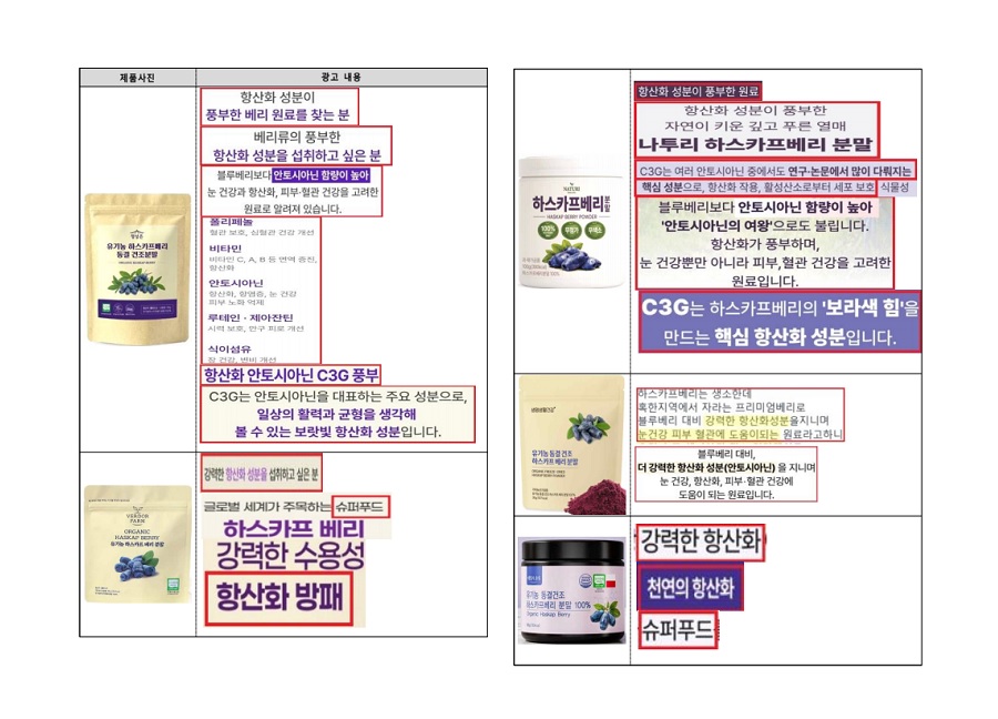 식약처, 하스카프베리 식품 등 부당광고 21개 업체 적발