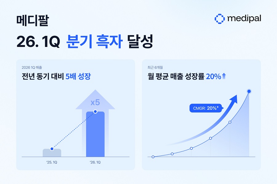 메디팔, 분기 흑자 달성