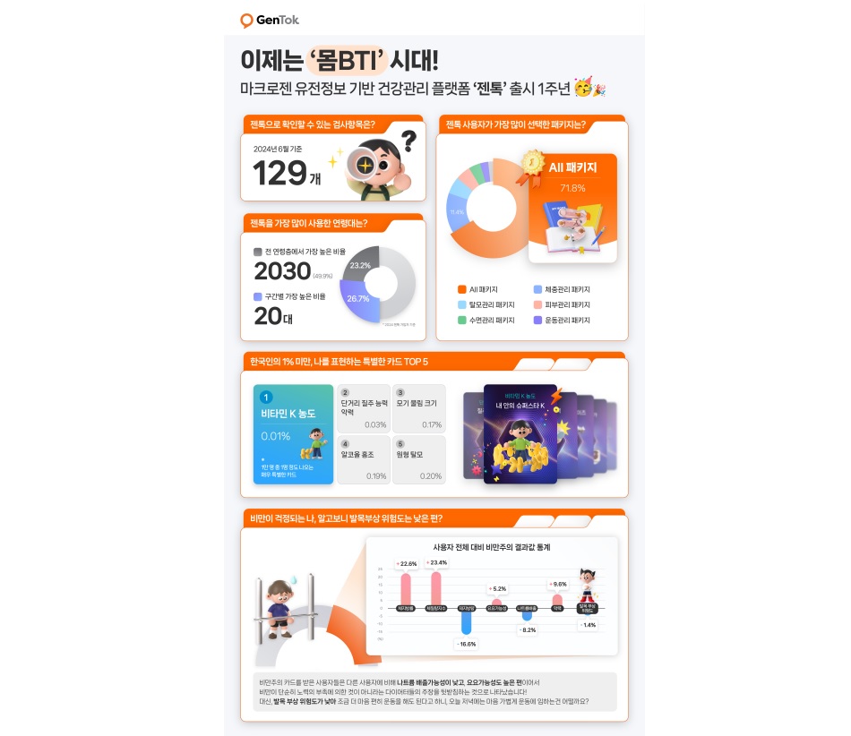 “비만주의? 발목을 믿고 운동해 보세요”