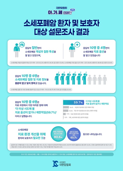 대한암협회, '아가폐 캠페인' 시즌3 통해 소세포폐암 집중 조명