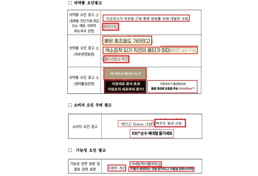 “바르는 보톡스·필러 시술” 화장품 허위·과대광고 적발