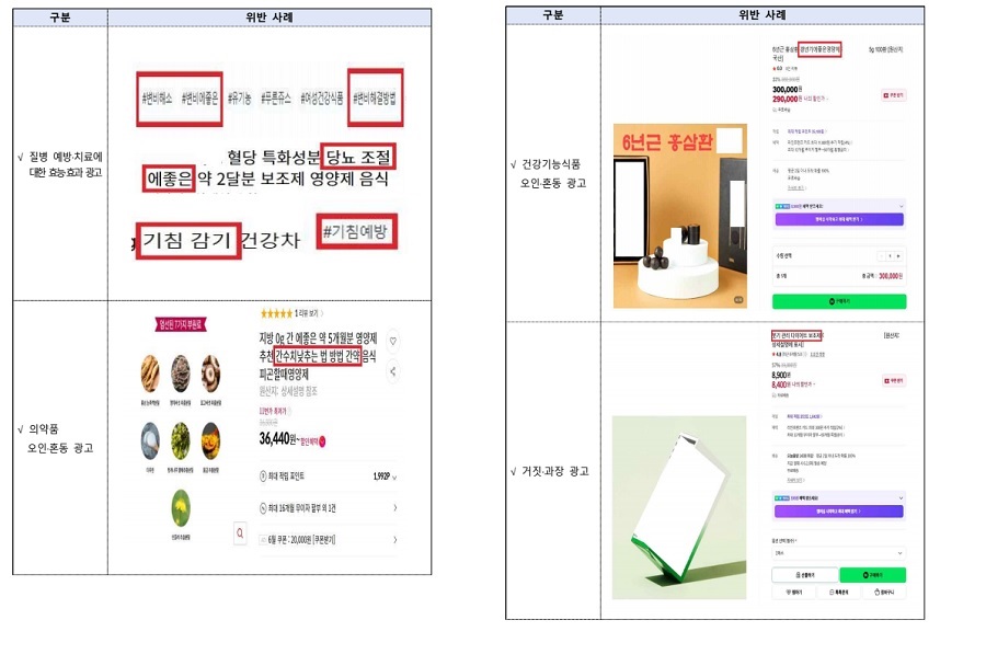면역력·다이어트 내세운 온라인 식품 허위광고 225건 적발