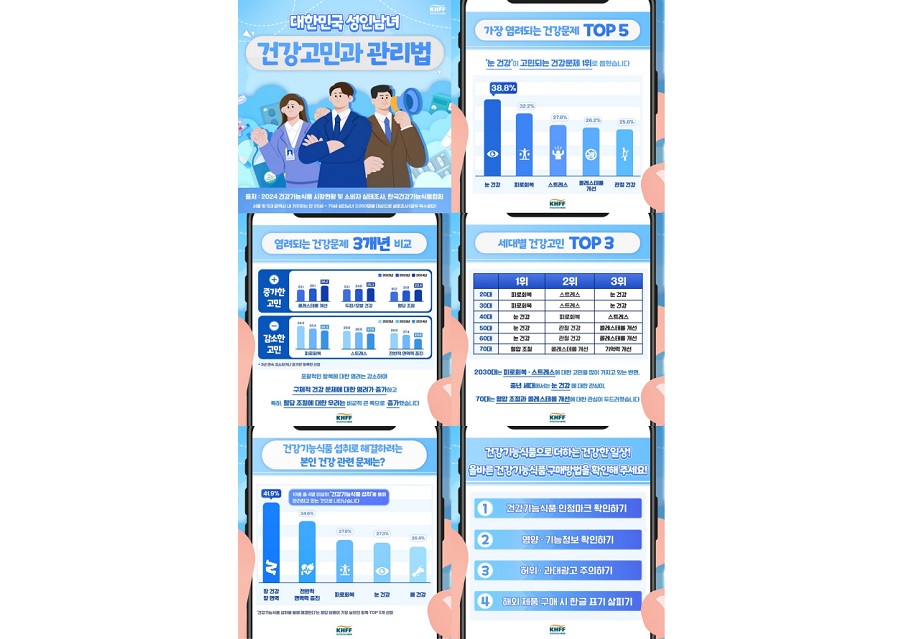 건강기능식품 “2030은 피로·스트레스, 40대 이상은 눈 건강”