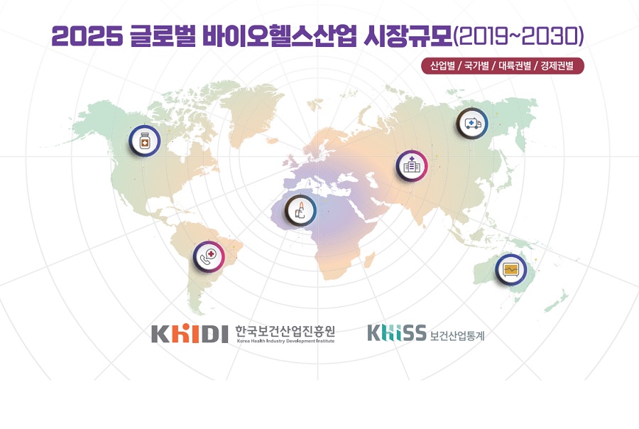 진흥원, ‘2025 글로벌 바이오헬스산업 시장규모’ 발간