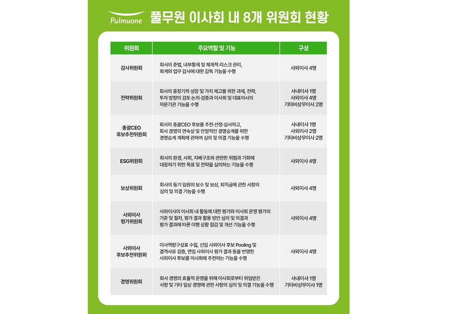 풀무원, 글로벌 기준의 이사회 독립성 구현